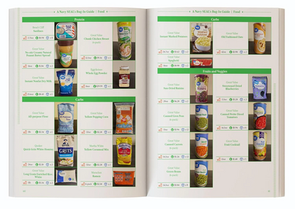 A Navy SEAL’s Bug-In Guide